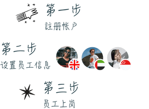 img_stepsSC img_stepsSC